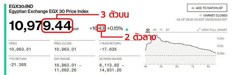 วิธีดูหวยหุ้นอียิปต์